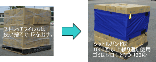 くりかえし1000回以上使えてゴミはゼロ